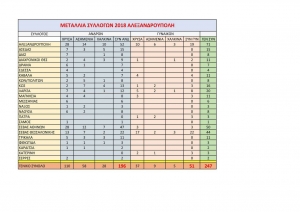 Ο Πίνακας των Μεταλλίων ανά Σύλλογο